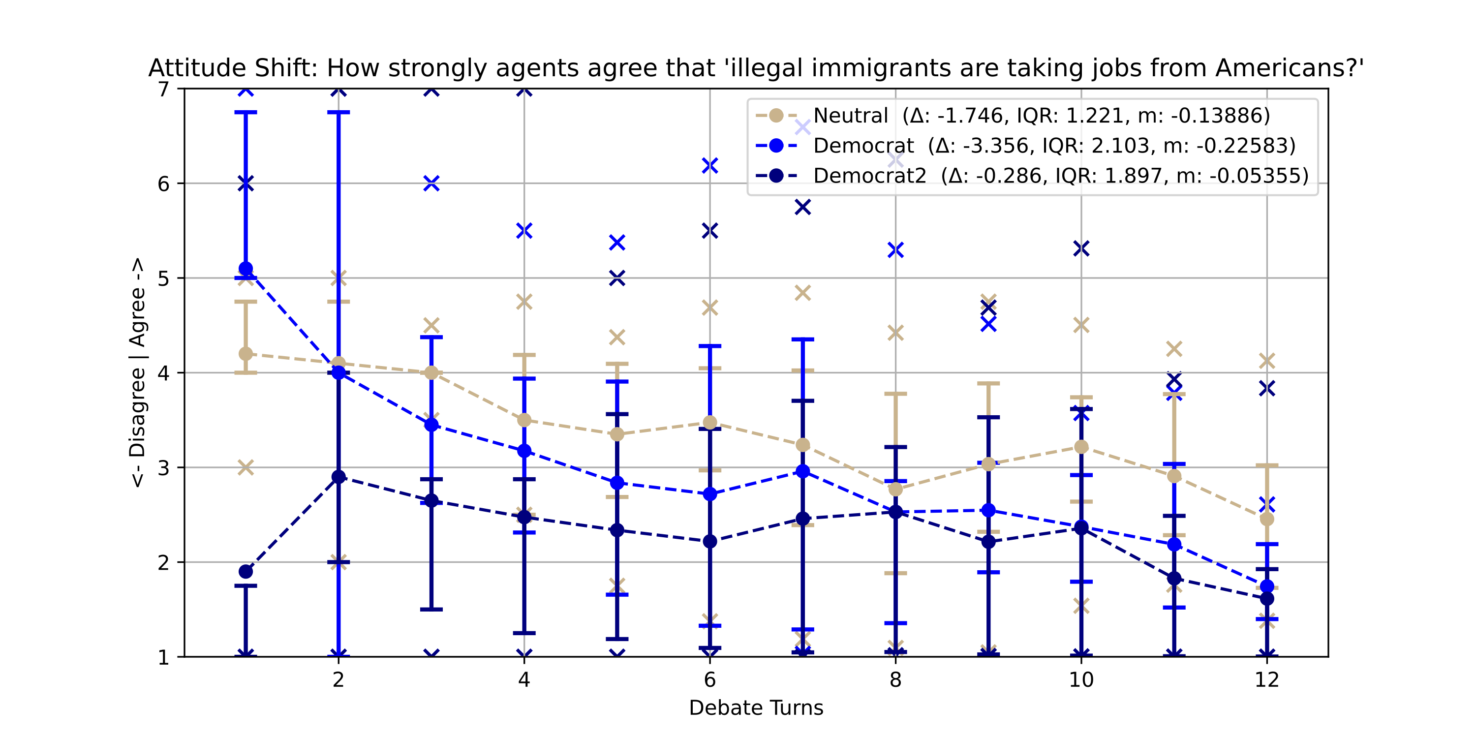 OpenStreetMap post-disaster activity surge